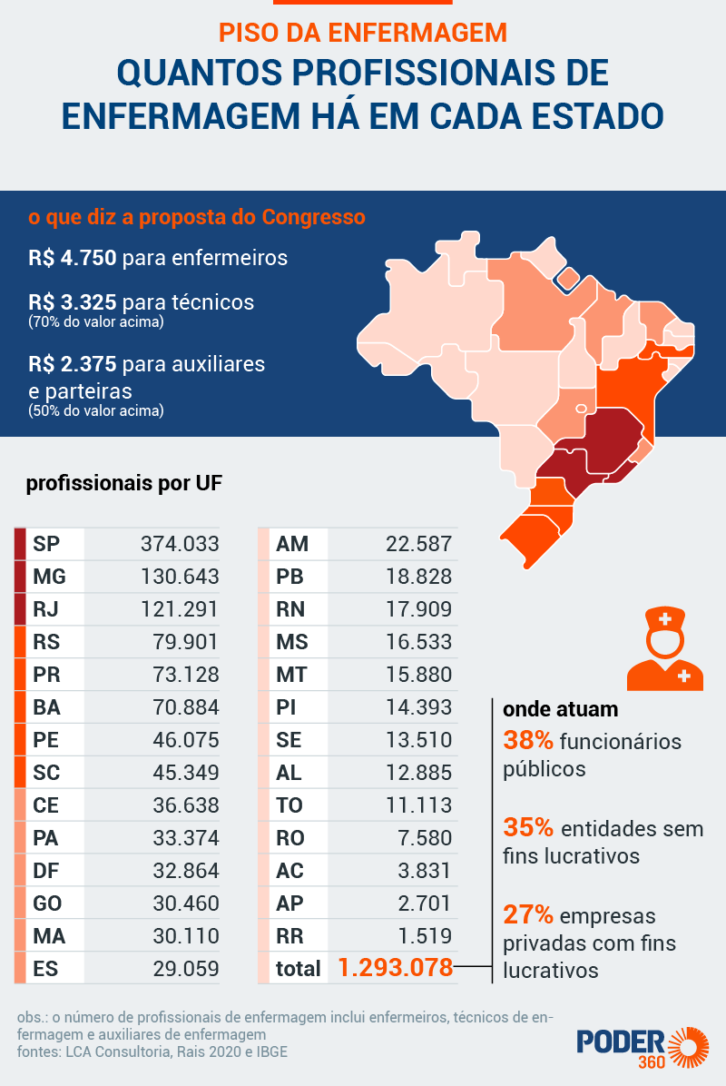 As Especialidades da Enfermagem com os Maiores Salários em 2026