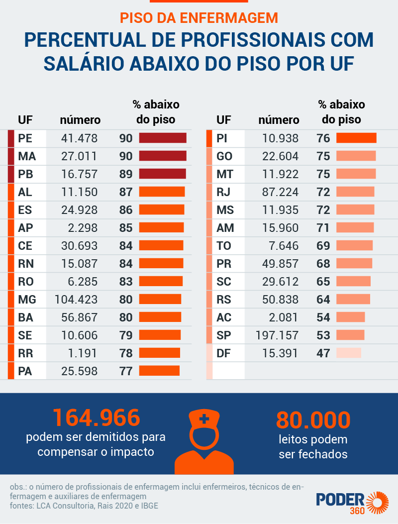 PEC 19/2024: Entenda a Proposta para a Jornada de 30 Horas na Enfermagem