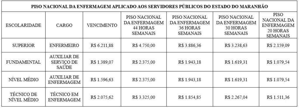 Piso Salarial da Enfermagem no Setor Privado: Desafios e Perspectivas Legais