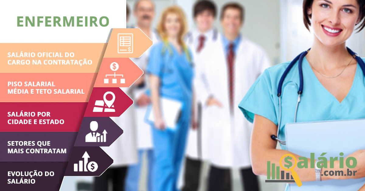 Como o Piso Nacional da Enfermagem Afeta Diferentes Regiões do Brasil