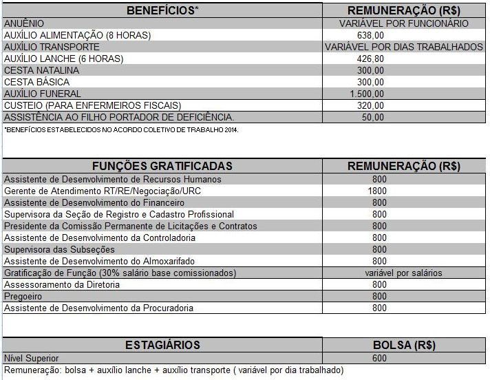 As Especialidades da Enfermagem com os Maiores Salários em 2026