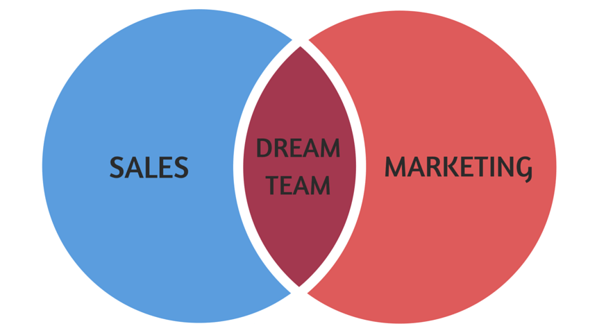 smarketing alignment