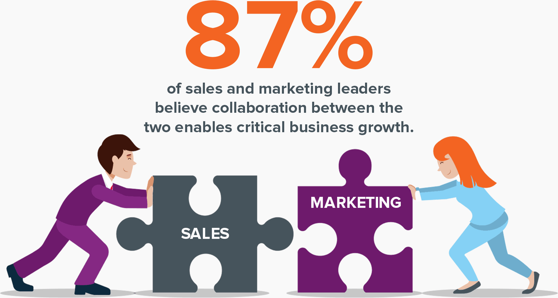 sales and marketing alignment benefits