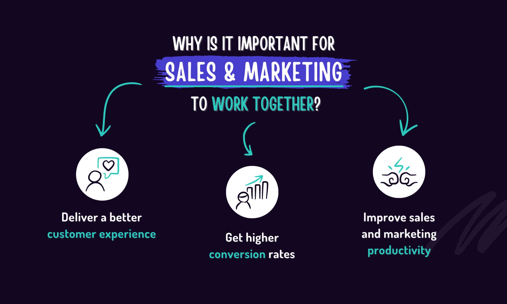 bridging the gap between sales and marketing
