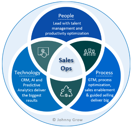 As 5 Métricas Essenciais de Sales Ops para Alavancar Suas Vendas