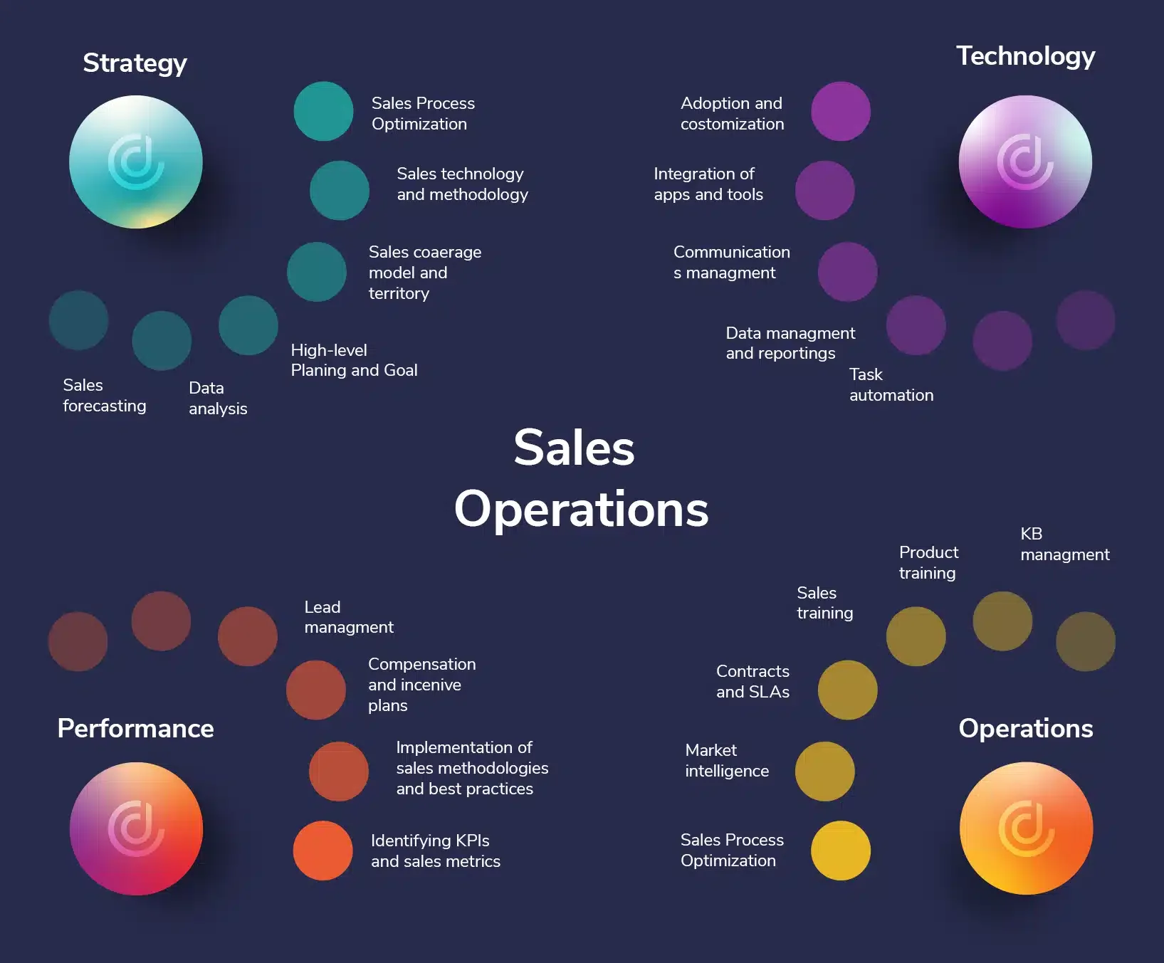 As 5 Métricas Essenciais de Sales Ops para Alavancar Suas Vendas
