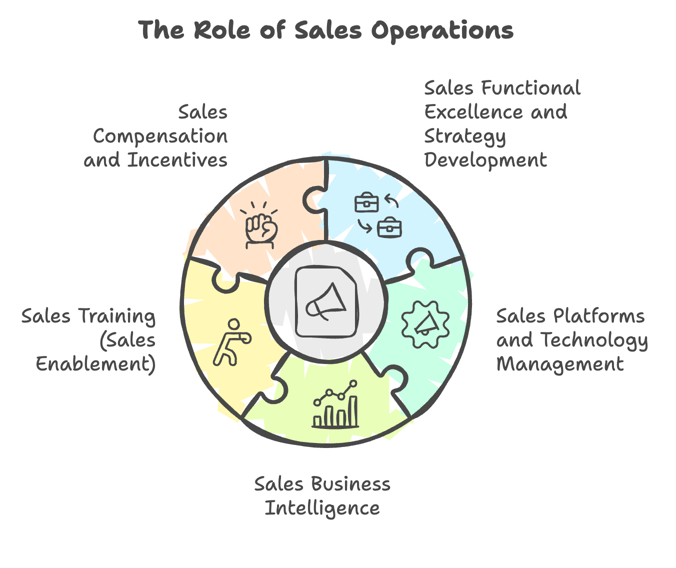 Habilidades e Perspectivas para 2026
