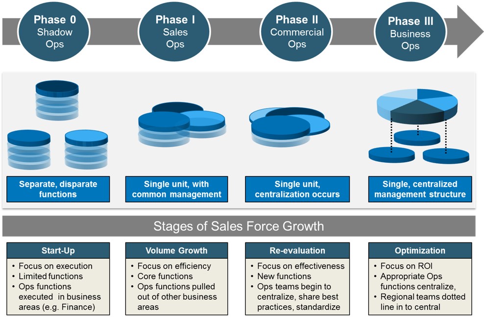 HubSpot ou RD Station para Sales Ops?