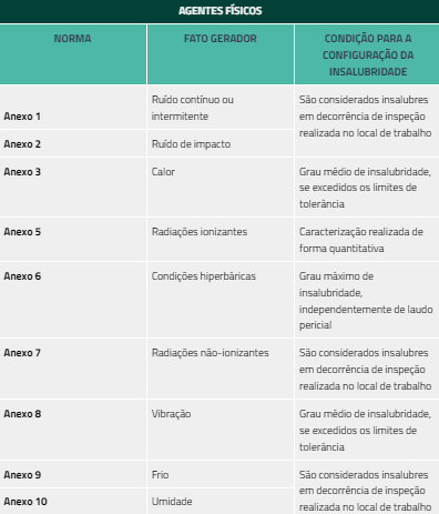 Guia Completo da NR-15: Entenda os Limites de Insalubridade