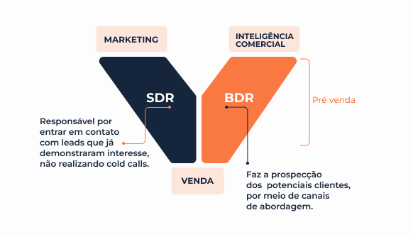 melhores dicas para ser um sdr de sucesso