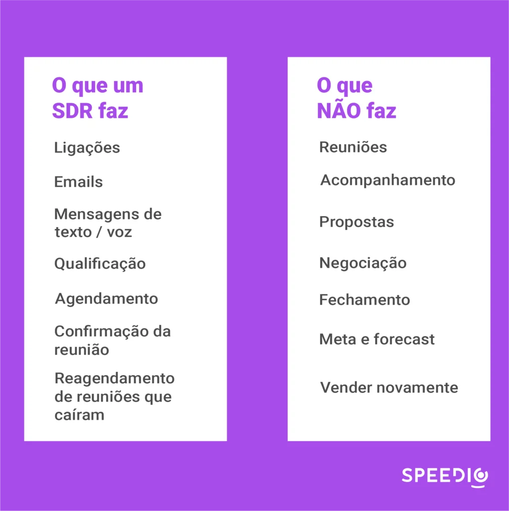 sdr significado