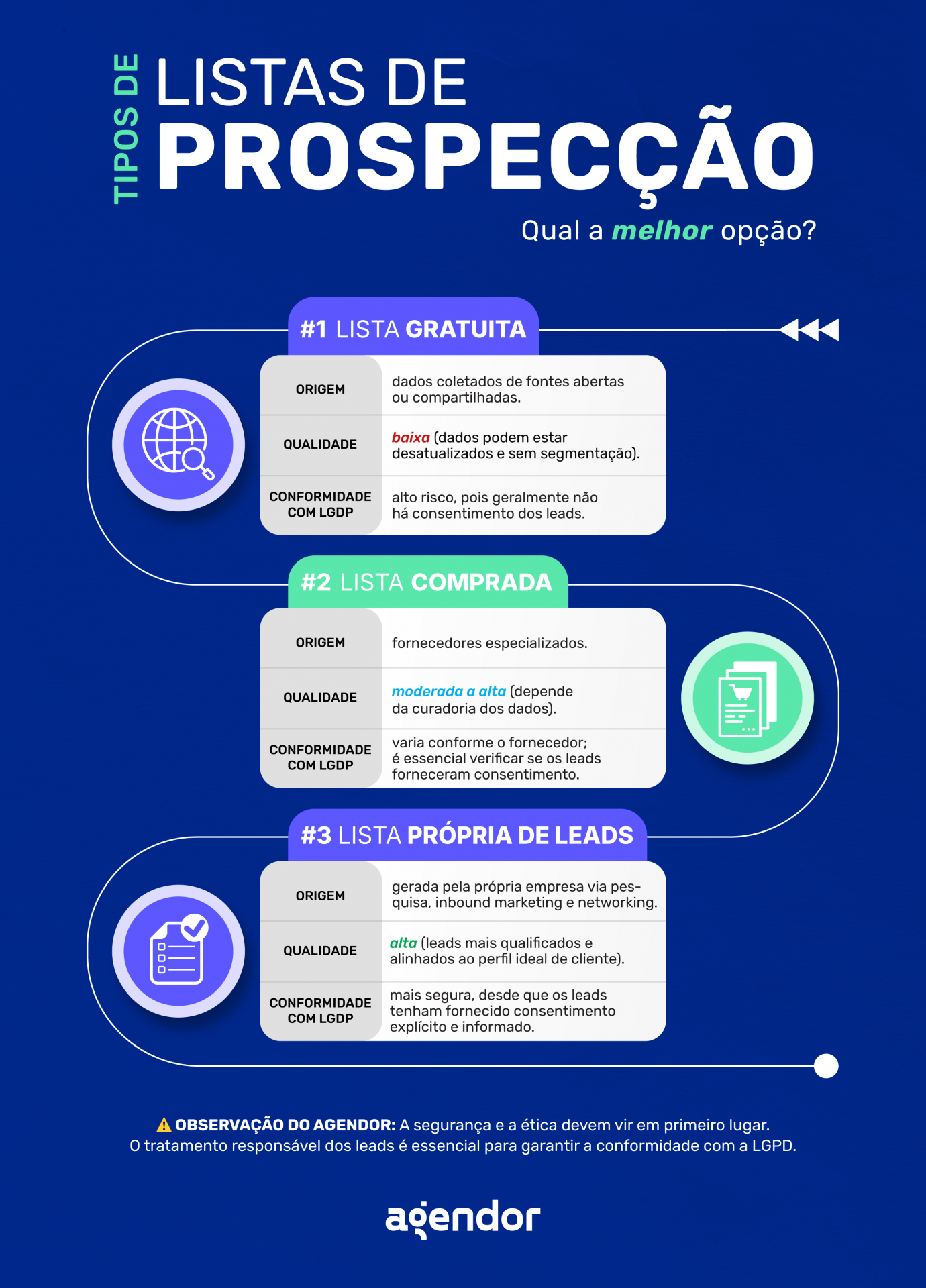 As Melhores Ferramentas para Segmentar Sua Lista de E-mails em 2024