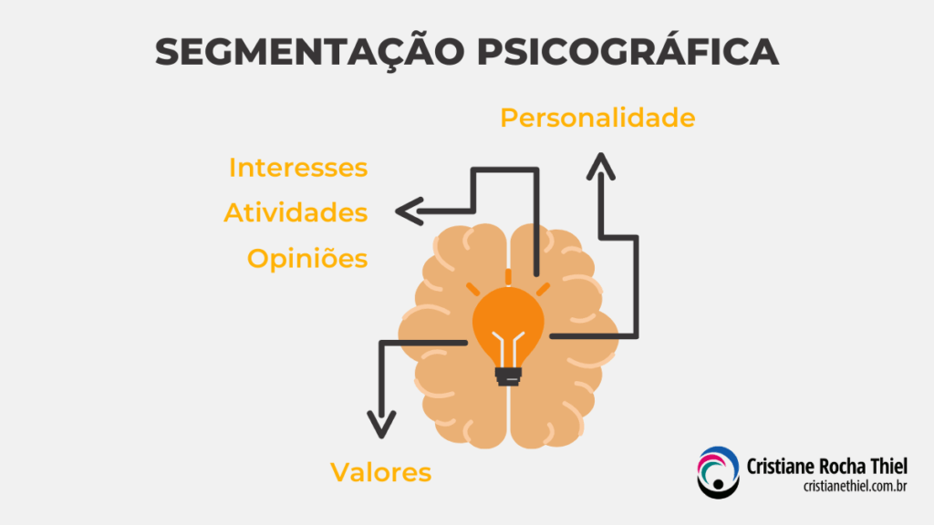 segmentação psicográfica
