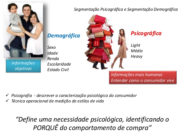 exemplos de segmentação psicográfica para pequenas empresas