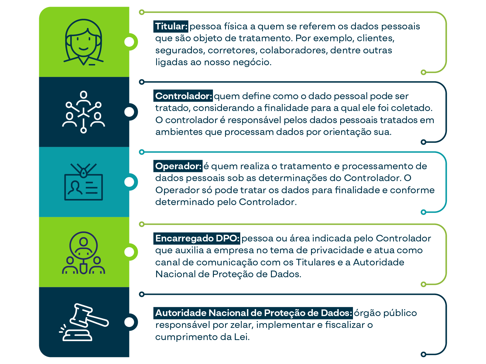 As Consequências Legais do Uso Indevido de Dados Pessoais no Brasil