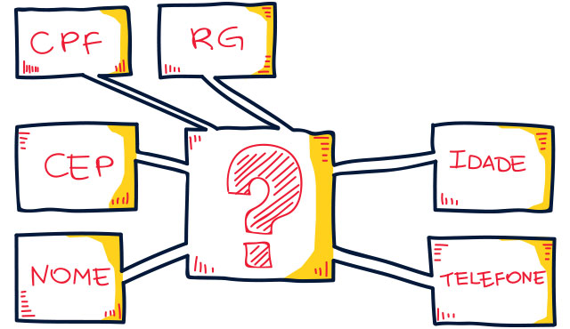 segurança de dados pessoais SP