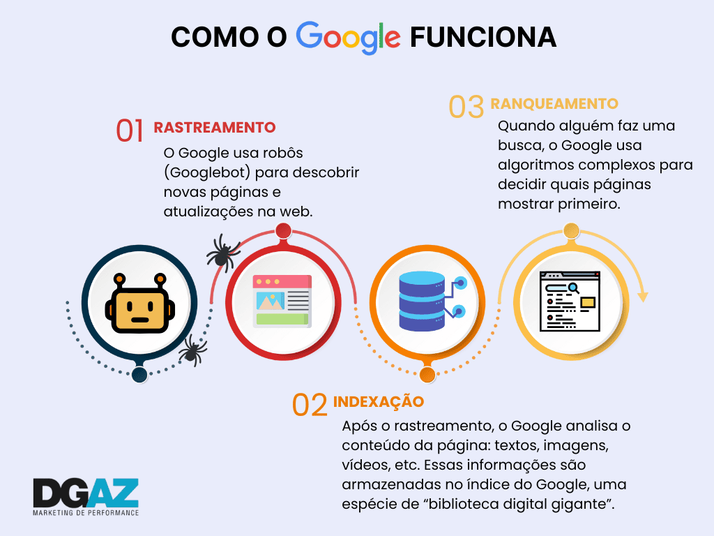 SEO para Google Imagens dicas