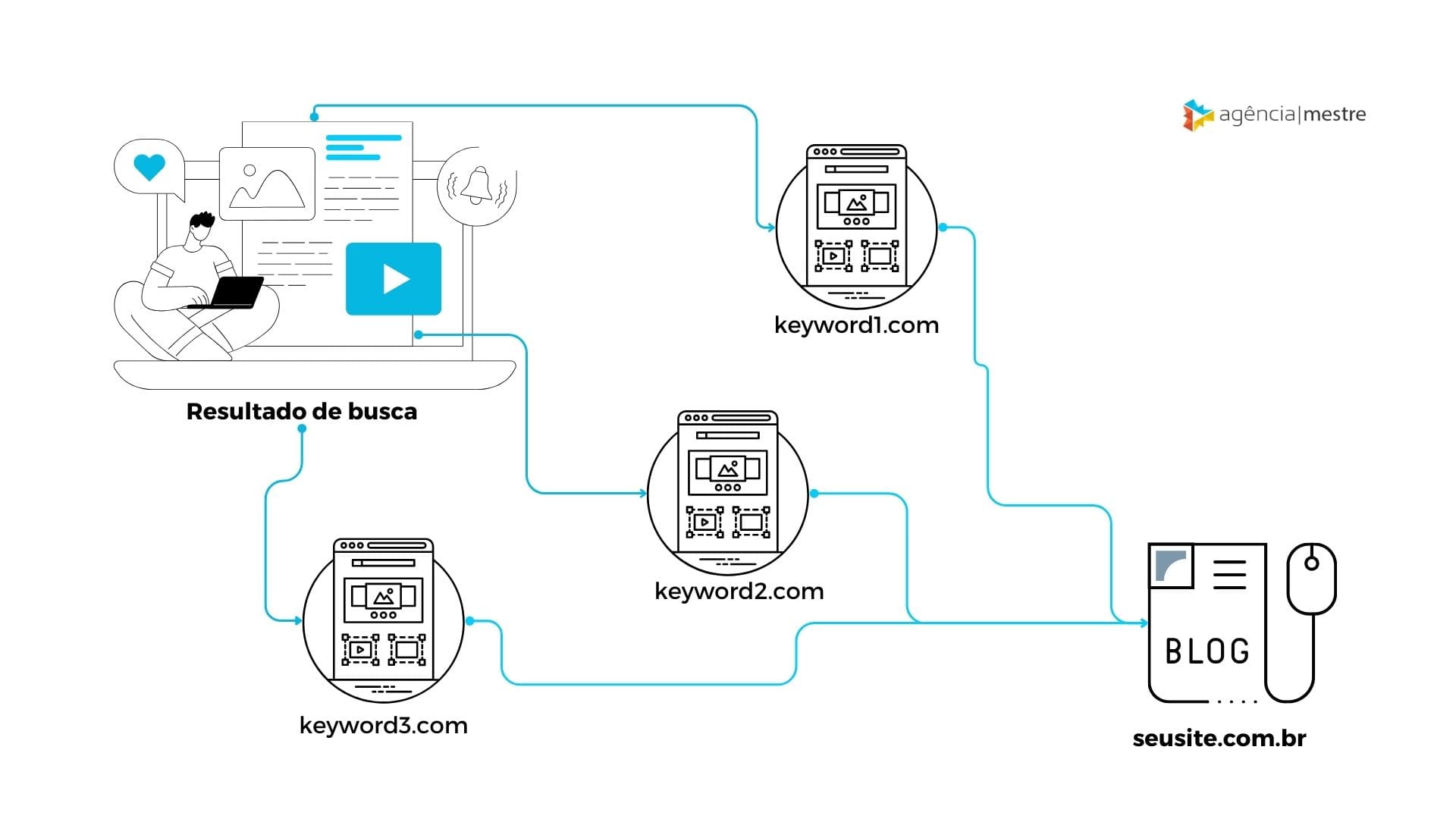 Schema.org para Imagens: Como Usar Dados Estruturados para Destacar Suas Fotos no Google