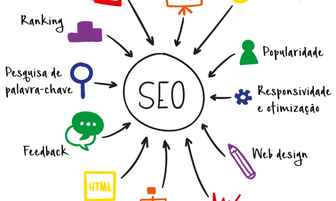 SEO para Google Imagens dicas