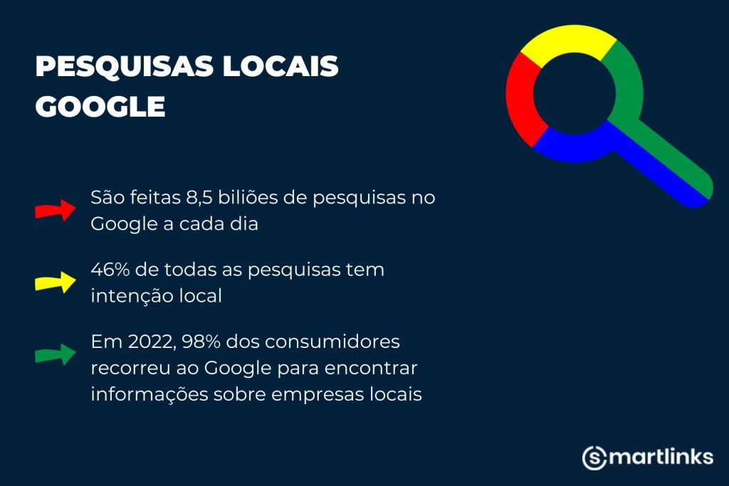 Como a Otimização Mobile Impacta seu Ranqueamento no Google Local