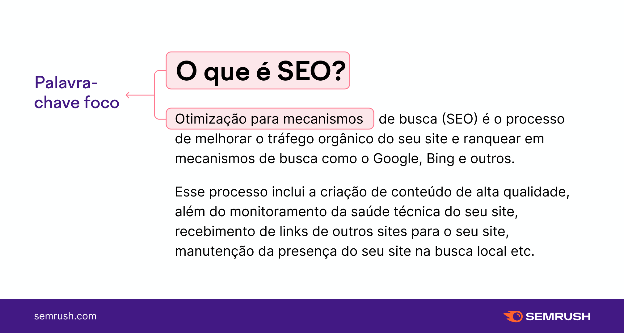 seo significado