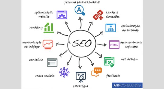 erros comuns em seo on page que prejudicam o ranking