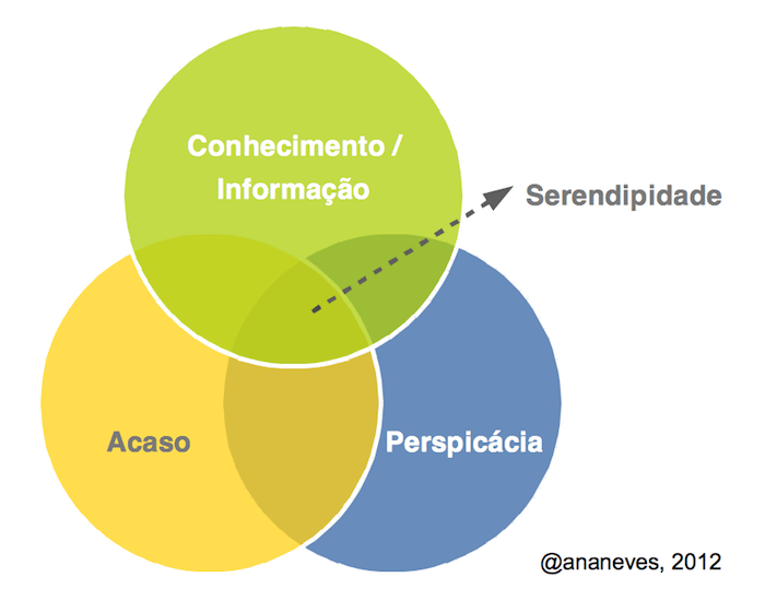 como cultivar a serendipidade na vida