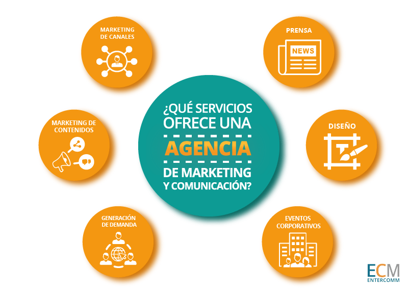 soluções de marketing digital