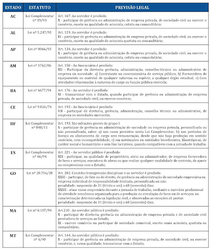 erros ao ser servidor público e mei