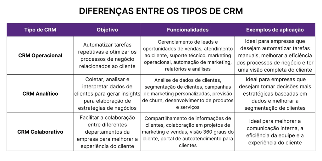 erros comuns ao implementar um sistema crm