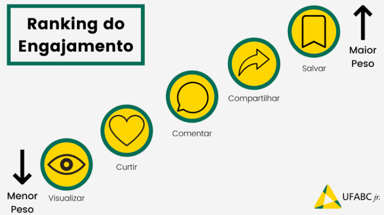 engajamento de clientes versus engajamento de funcionários qual priorizar