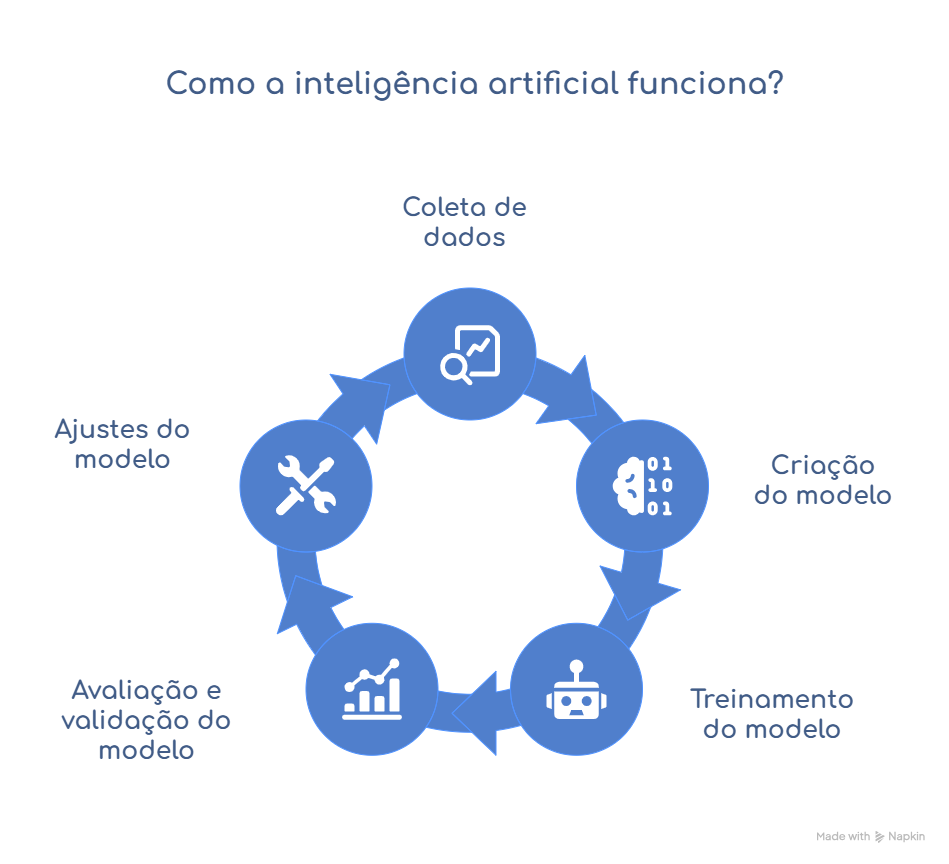 melhores usos da inteligencia artificial no dia a dia