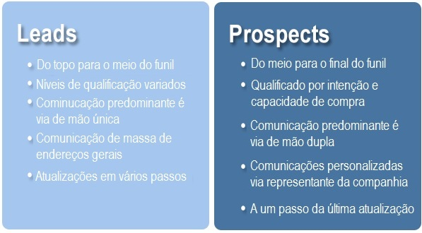 lead marketing digital