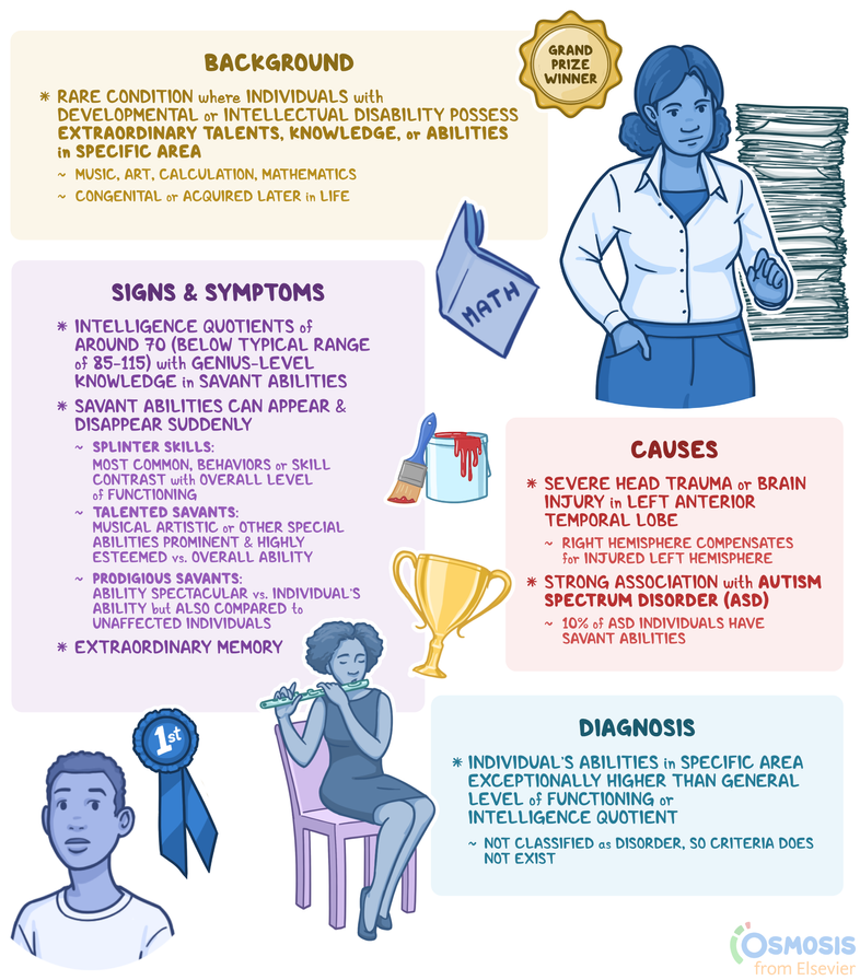 Diagnóstico da Síndrome de Savant: O Papel de Neuropediatras e Psiquiatras
