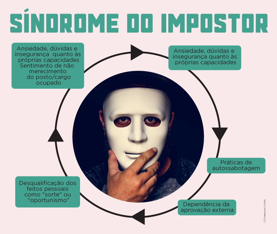 Síndrome do impostor