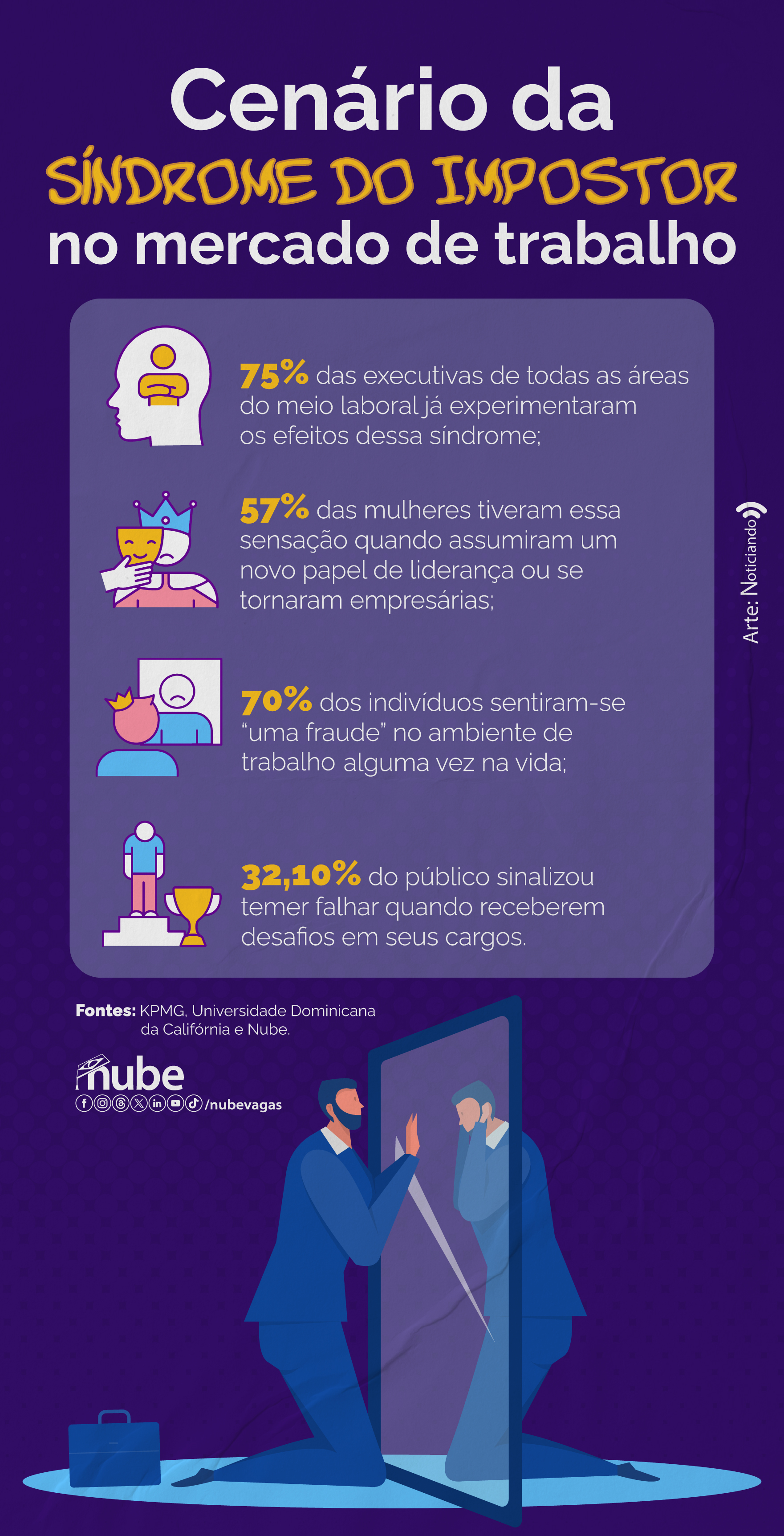 A História da Síndrome do Impostor: De Clance e Imes aos Dias Atuais