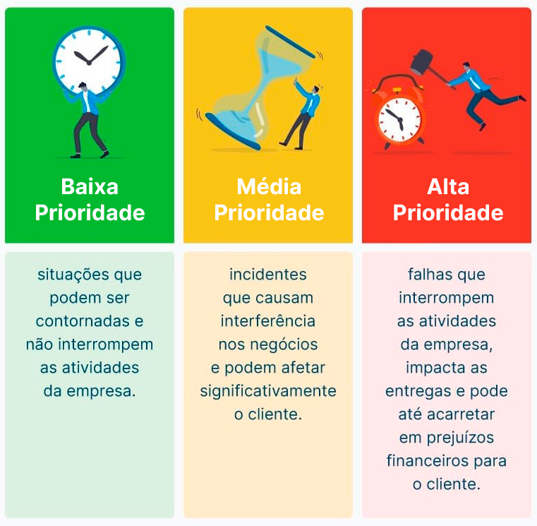 o que significa sla na internet