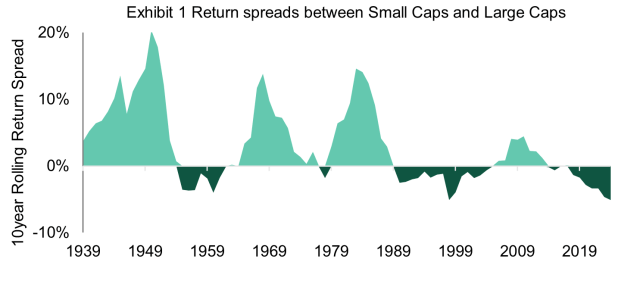 Guia Completo: Como Analisar Small Caps para o Longo Prazo