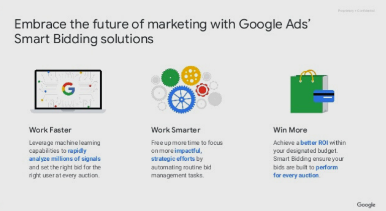 otimização de campanhas google ads