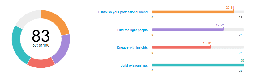 Sales Navigator: Maximizando Suas Vendas B2B com a Ferramenta do LinkedIn