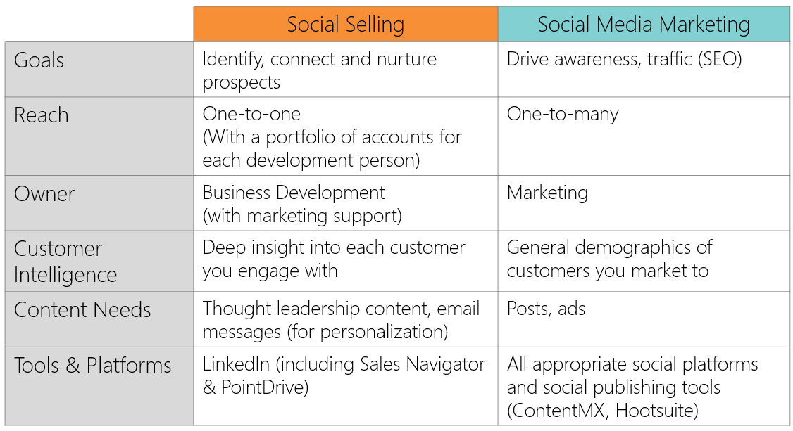 Guia Completo: Como Otimizar seu Perfil no LinkedIn para Social Selling
