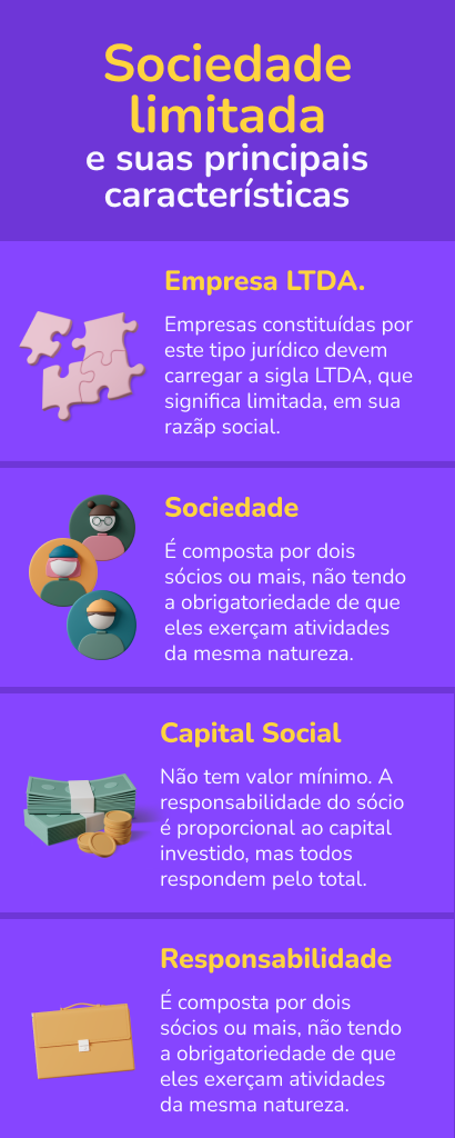 sociedade limitada SP