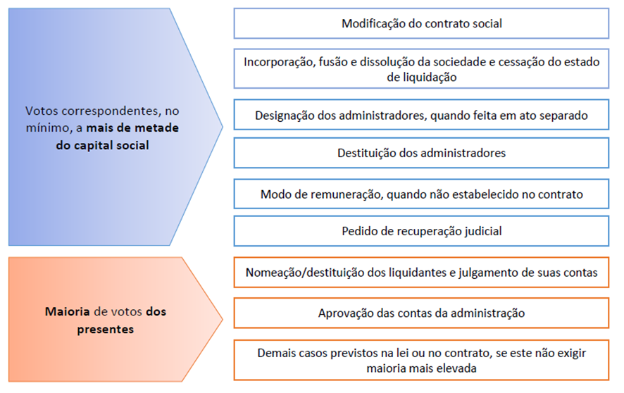 Capital Social de uma LTDA: Mitos e Verdades em São Paulo