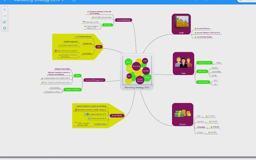 Softwares de gestão de ideias