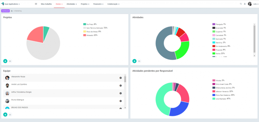 Maximizando o ROI com softwares de gestão de inovação