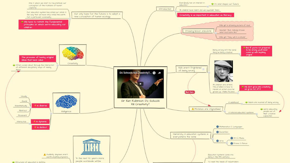 Maximizando o ROI com softwares de gestão de inovação