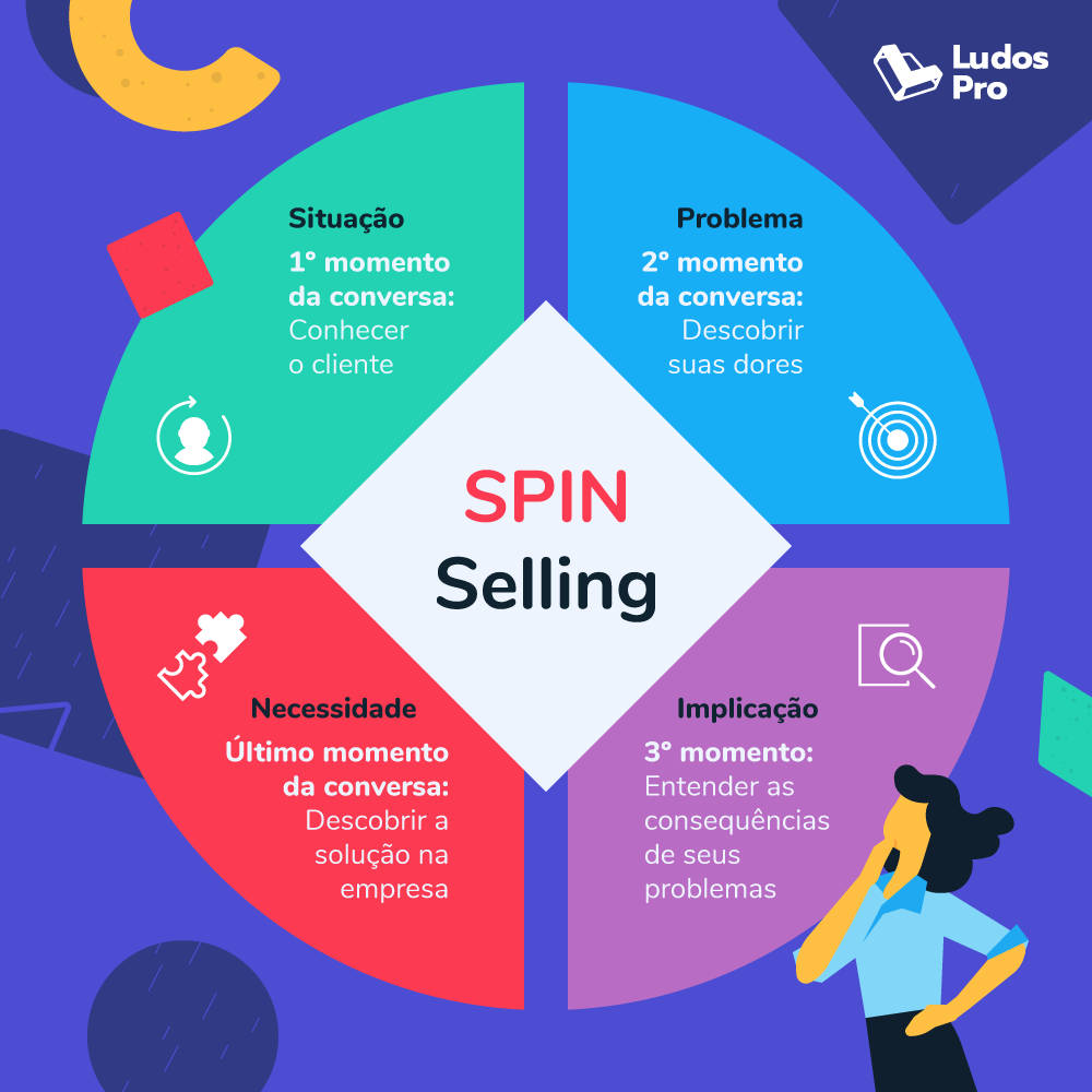 spin selling o que é