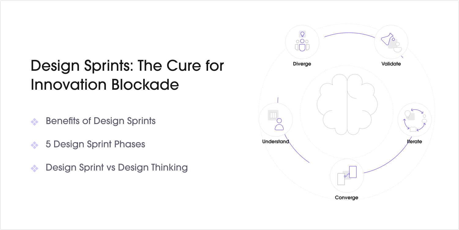 sprints de inovação