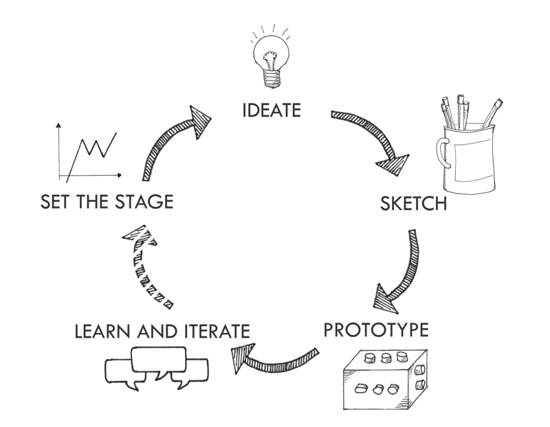 Design Sprint vs. Scrum: Qual Metodologia é Ideal para Seu Projeto?