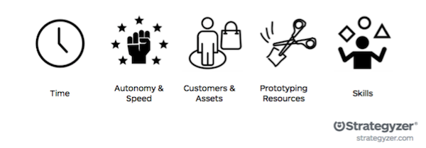 Os Maiores Erros a Evitar ao Aplicar um Sprint de Inovação